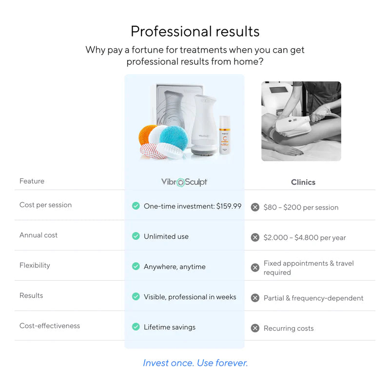 Pro Sculpt Starter Kit